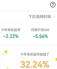 今年大家基金收益率是多少?我负了2个点了……