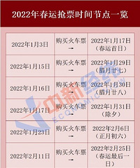 2022春运抢票时间表请收好