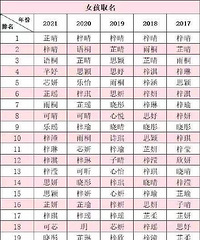 2021新生儿爆款名字出炉!网友:当年看小说的90后开始生