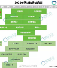 2022�����Ӻ�ƽ̨��������Ϣ��