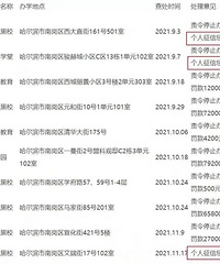 违规补课有人被重罚27万!更多人直接被上征信