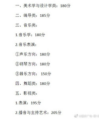 分数线出炉!重庆2022年校招艺考资格线公布