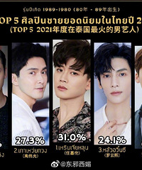 2021��̩����ϲ�����й����ǰ�