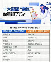 9ͼ���㣬��챨���ϵĳ����쳣��θ���