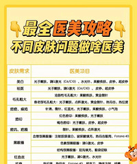 ��ȫҽ�����ԣ���ͬƤ��������ɶҽ����Ŀ��