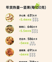 �����ô�ԲŲ����֣���ݴ��ڳԺ�ָ�ϣ������~