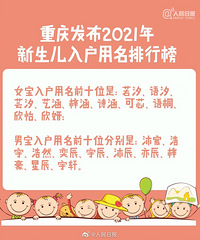 2021重庆新生儿用名排行榜发布