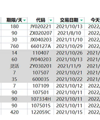【经验总结】招商银行各大理财实操年化收益率