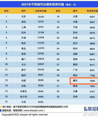 2021年重庆人均年终奖为7629元