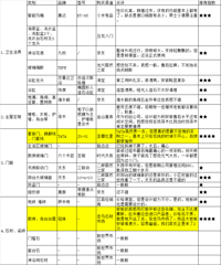 ܽװ޵ÿһڣʷϿȫĲɹ嵥