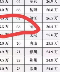 重庆家庭年收入42.5万?靠谱吗