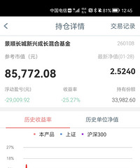 请问下我这个基金还有救没得