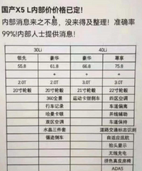 [̬]X5L۸ع55.8Ԫ𣿹ٷϢ