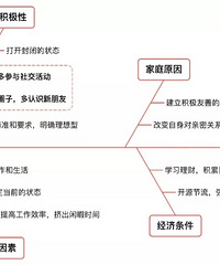 ����Ӧ������ѵ������Ⱦ�Ҫ����������ȷ��Ŀ��