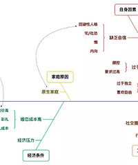 ����Ӧ������ѵ������Ⱦ�Ҫ����������ȷ��Ŀ��