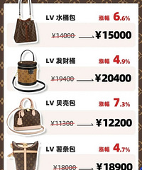 LV���Ǽۣ�����20������Ű��Ǽ۷��ȣ���ߵ�����2000��