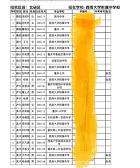 �����˷�����������������ֱ�����б������Ļ������������