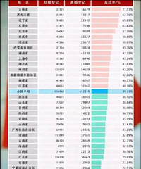 福清这边的婚嫁风俗让我涨了见识,统一不收礼金,订婚行价35万