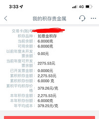年前才379每克的如意金,现在都涨到407了
