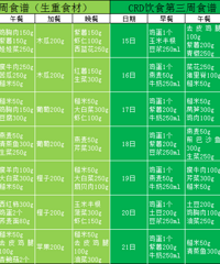 21����10�ֻ�Բ��˶��ļ���ʳ�׷���~