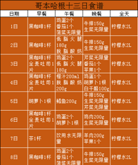 21����10�ֻ�Բ��˶��ļ���ʳ�׷���~