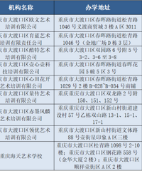 速看!大渡口已纳入预收费监管平台的机构名单出炉