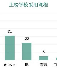 2021出国留学最强中学榜出炉:重庆南开上榜