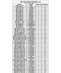 ����������·Сѧ��ƸӢ���ʦ1����827�˱�����̫�����˰�