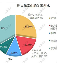 2021年性侵儿童案例报告发布,男童遭侵害增加