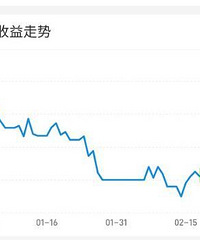 从年初到现在,你们的基金都回本了吗?只有我还亏着吗