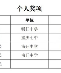 2022重庆青少年足球锦标赛,辅仁中学夺冠