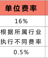 2022年社保参保缴费指南