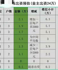 老小区加装电梯,出资比例合理吗?
