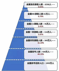 如果高考改为王者荣耀比赛,你能上清华北大么?
