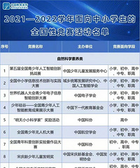 重庆竞赛活动“零收费”,结果不作为招生入学依据