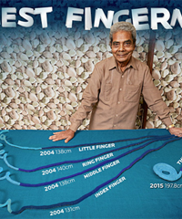 ӡ�ȴ�ү��ָ������66�ָ꣬�׳���9.09��