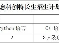 小升初初升高关注,大学城一中学招信息科创特长生