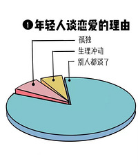 当代相亲男女现状,是不是有你你你还有我,哈哈哈
