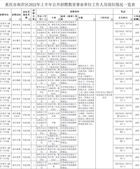 重庆12区公开招聘教师1154人!全部有编制