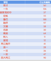 ���������������Ҫ���һ����