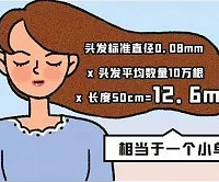 ��������Ů�ԣ��񲻶��ģ���