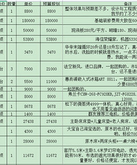 60万装修照母山重光300㎡上叠,详细预算表来了