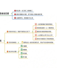 ��������Ե�˼ά��ͼ����ȫ�ı��в�Ĭд�������ҿ�������