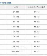 理工男记录4岁半娃儿学英语,语文,搭积木的过程