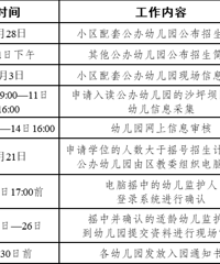 关注!2022年沙区公办幼儿园即将网上报名摇号