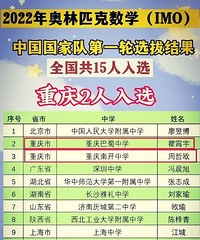 第63届IMO数奥国家集训队,重庆2名学生入选