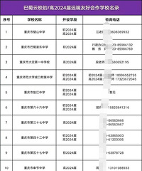 巴蜀云校居然有31所,都开到遵义、海南去了
