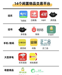 这里有14个回收渠道分享!闲置换钱花,一年回血好几千