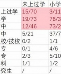 家长很难接受自己的小孩很平庸?用数据告诉大家