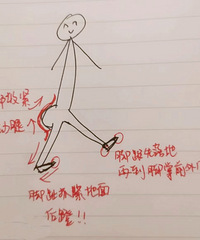 ��ȷ��·Խ����Խϸ��Խ����Խֱ